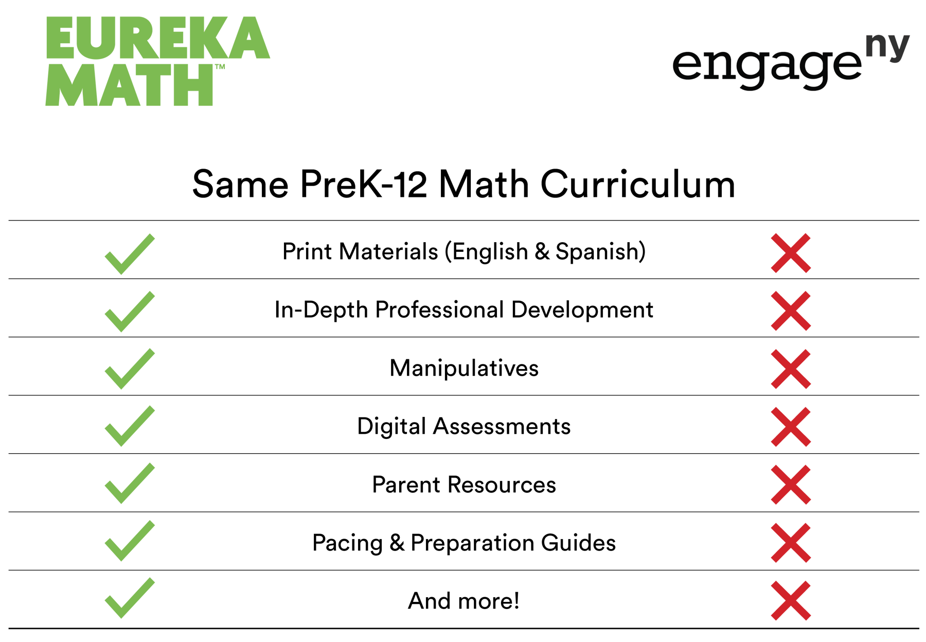 EngageNY Math is Eureka Math
